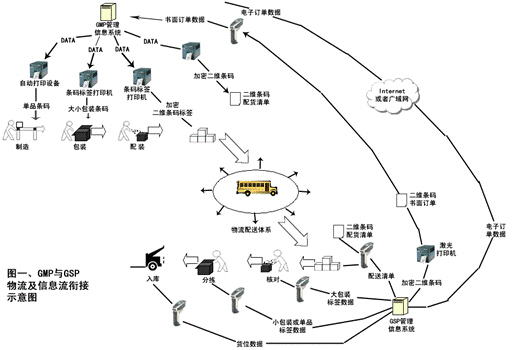 醫(yī)藥領(lǐng)域